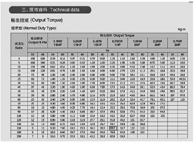 電機(jī)減速機(jī)選型手冊(cè)