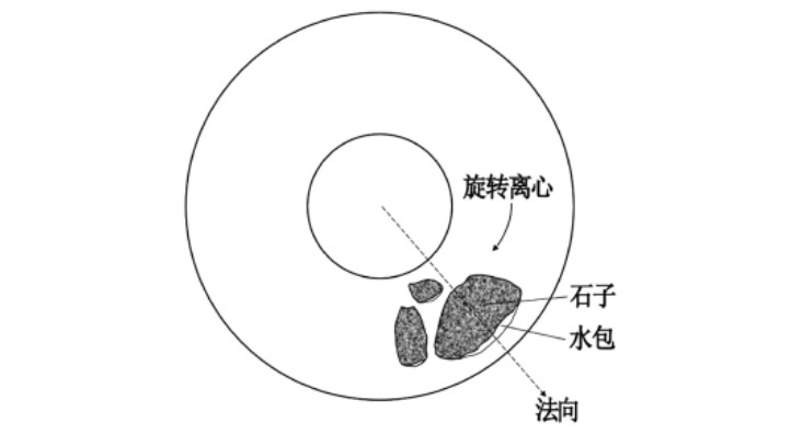 管樁混凝土石子和水包相對位置示意圖